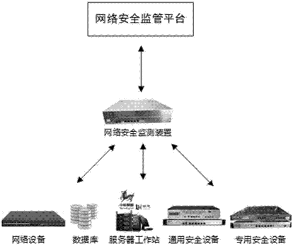 网络安全保护方法、装置及电子设备与流程