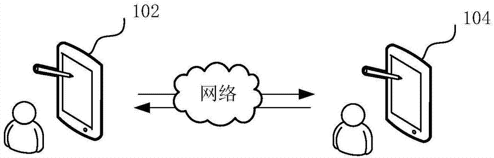 数据同步方法、装置、计算机设备和存储介质与流程