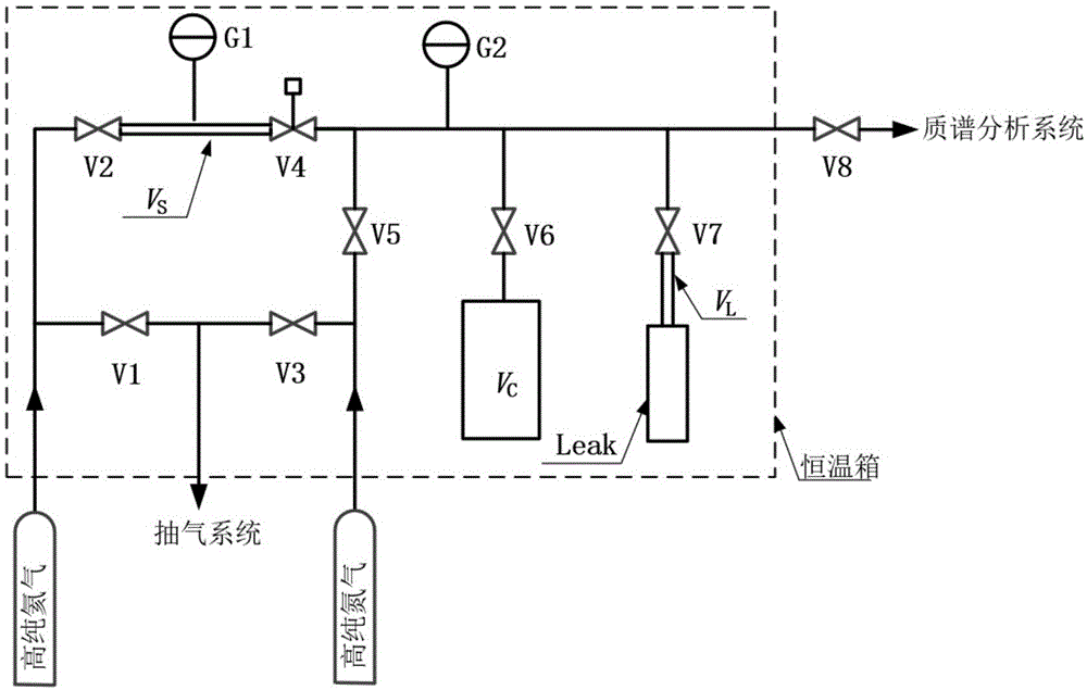 一种微小漏率正压漏孔校准的气体取样系统及方法与流程