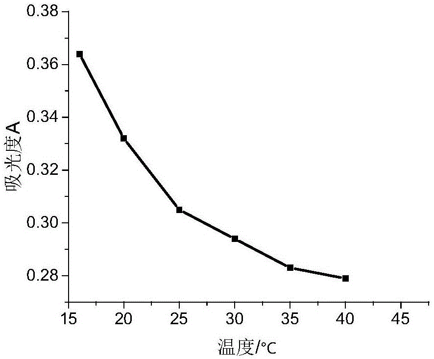 β-环糊精-酚酞探针检测微量苯甲醛中的应用及检测方法与流程
