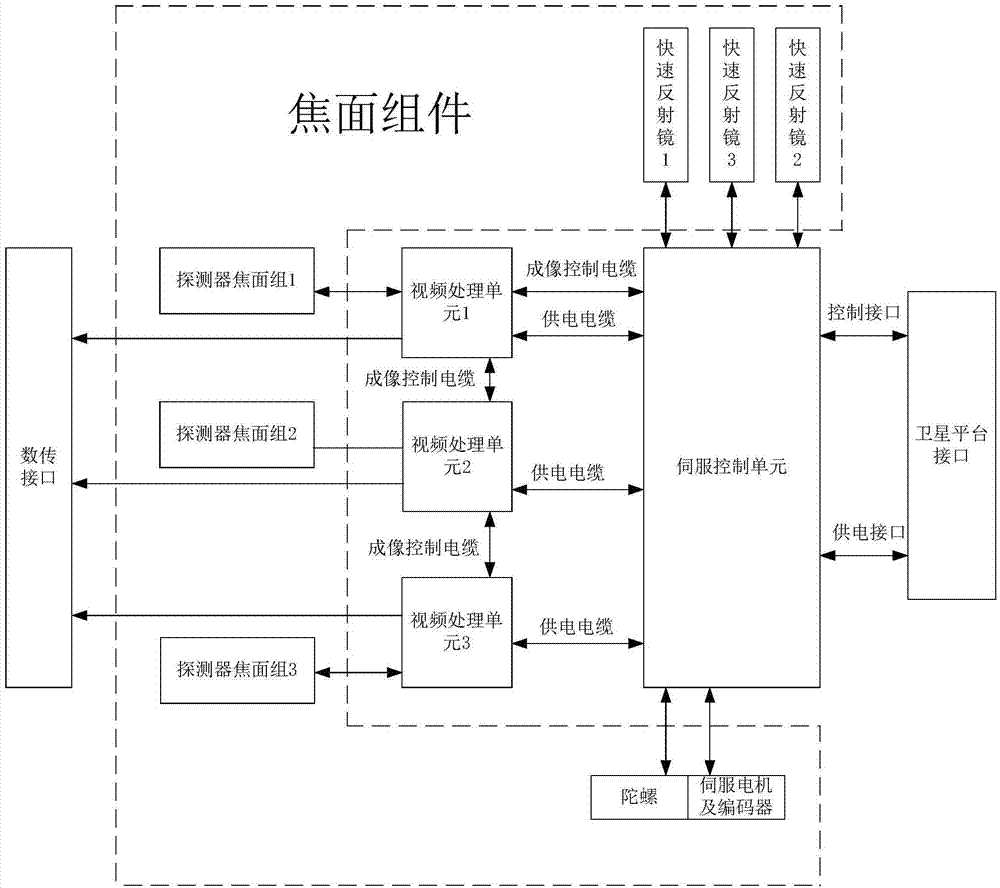 焦面与视频处理分离的面阵摆扫成像系统的制作方法