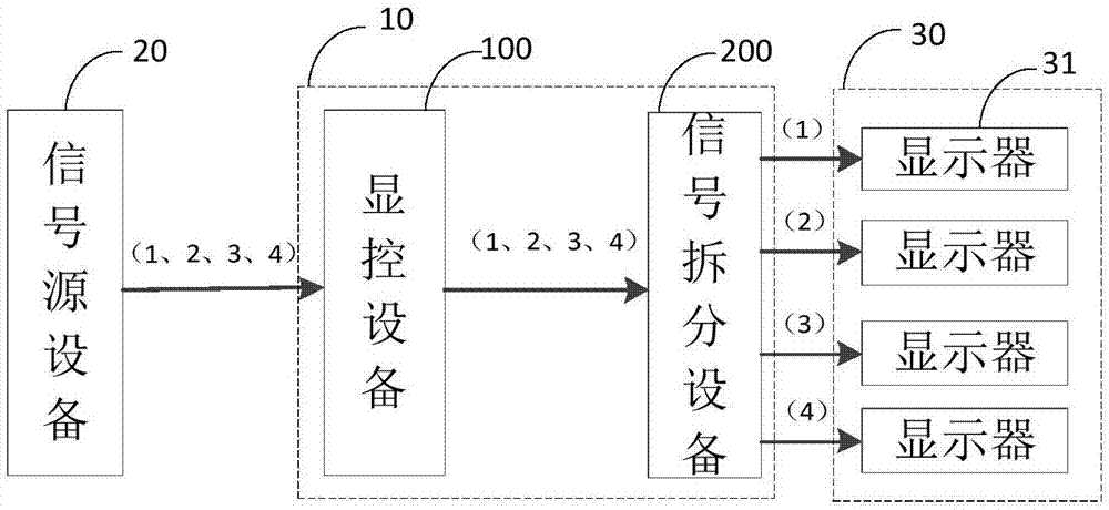 信号处理方法、显控设备和显控系统与流程