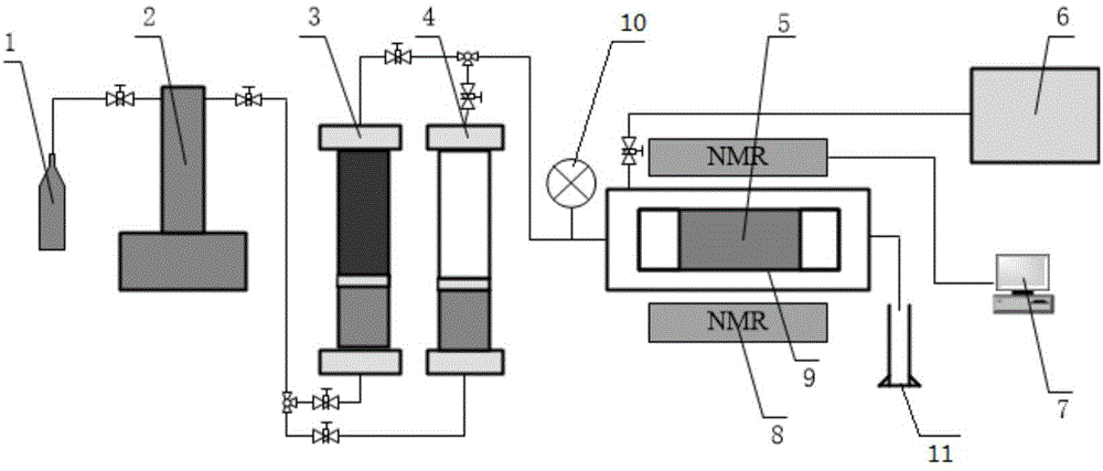 一种测定致密岩心多孔介质中多相流体流动特征的核磁共振实验装置及