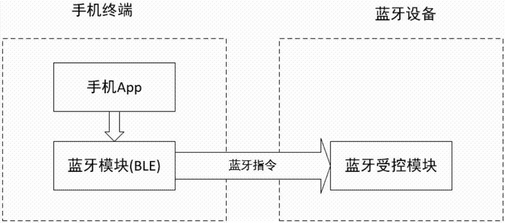 一种利用视频的字幕流控制蓝牙设备的方法、系统及存储介质与流程