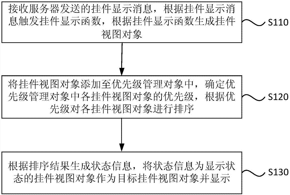 直播间挂件显示方法、装置、终端及计算机可读介质与流程