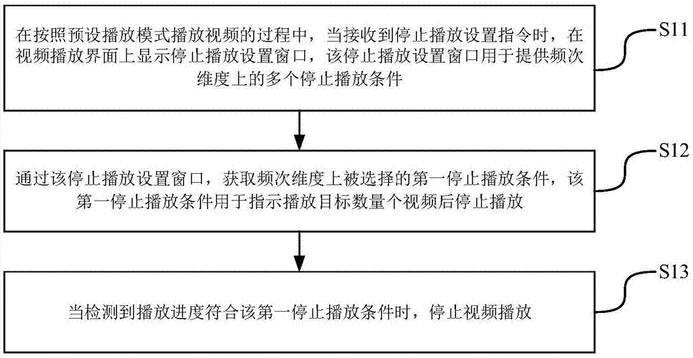 视频播放控制方法、装置、终端及存储介质与流程