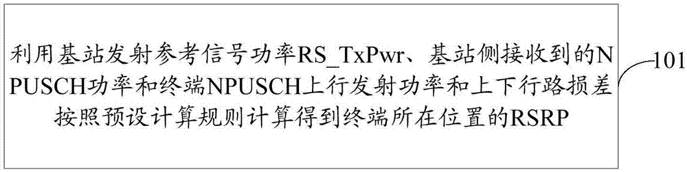 获取RSRP的方法及网络侧设备与流程