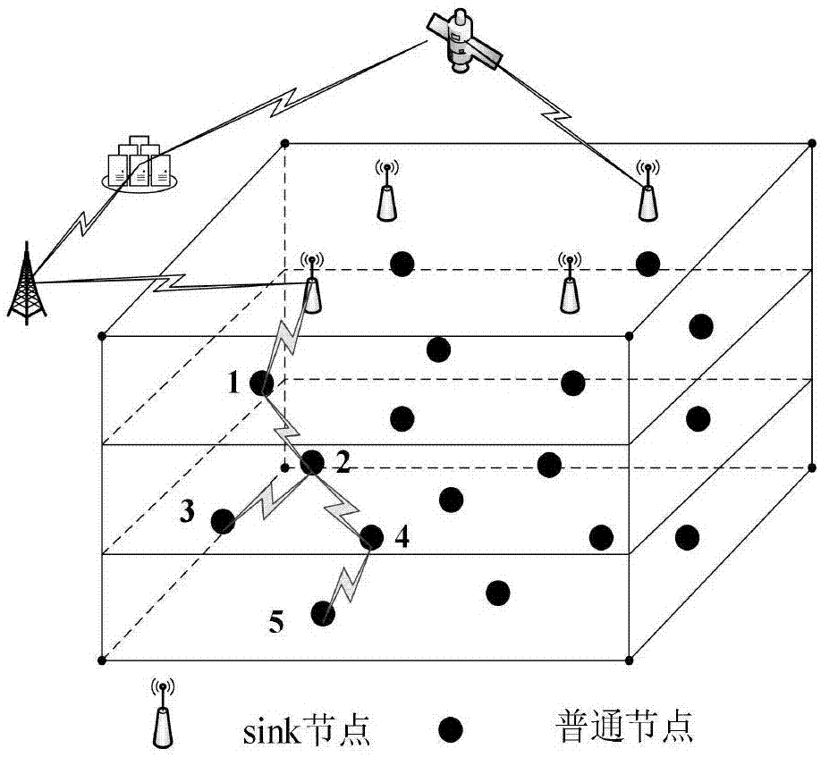 一种基于分层的有效传感器节点部署和覆盖保持方法与流程