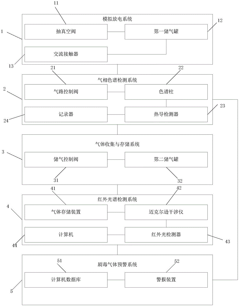 一种气体放电分解产物检测装置的制作方法