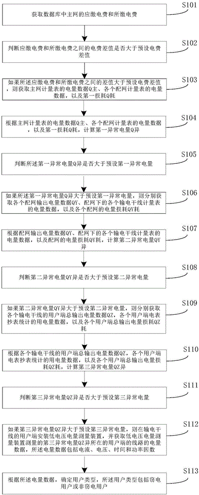 一种防窃电方法、装置及系统与流程