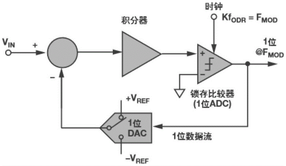 一种新型sigma-delta电容触摸检测电路的制作方法