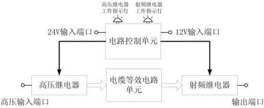 一种电缆静电放电模拟器的制作方法