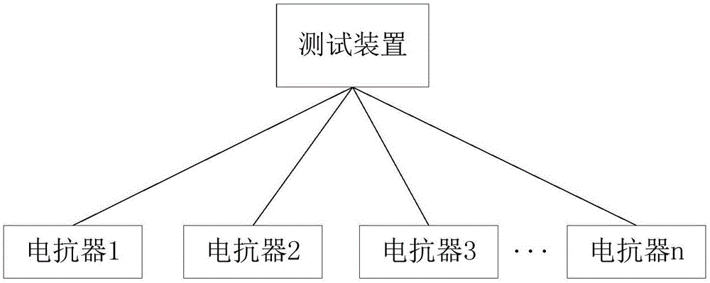 一种干式空心电抗器的测试方法及测试装置与流程