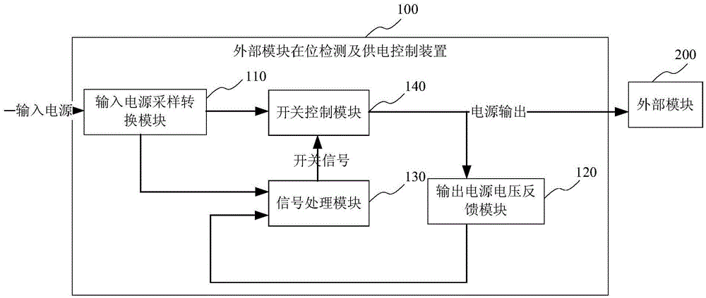 外部模块在位检测及供电控制方法、装置及电子设备与流程