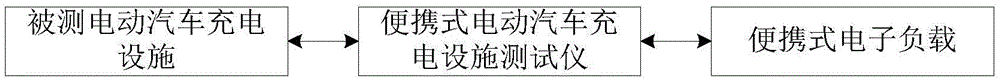 一种电动汽车充电设施检测设备和方法与流程