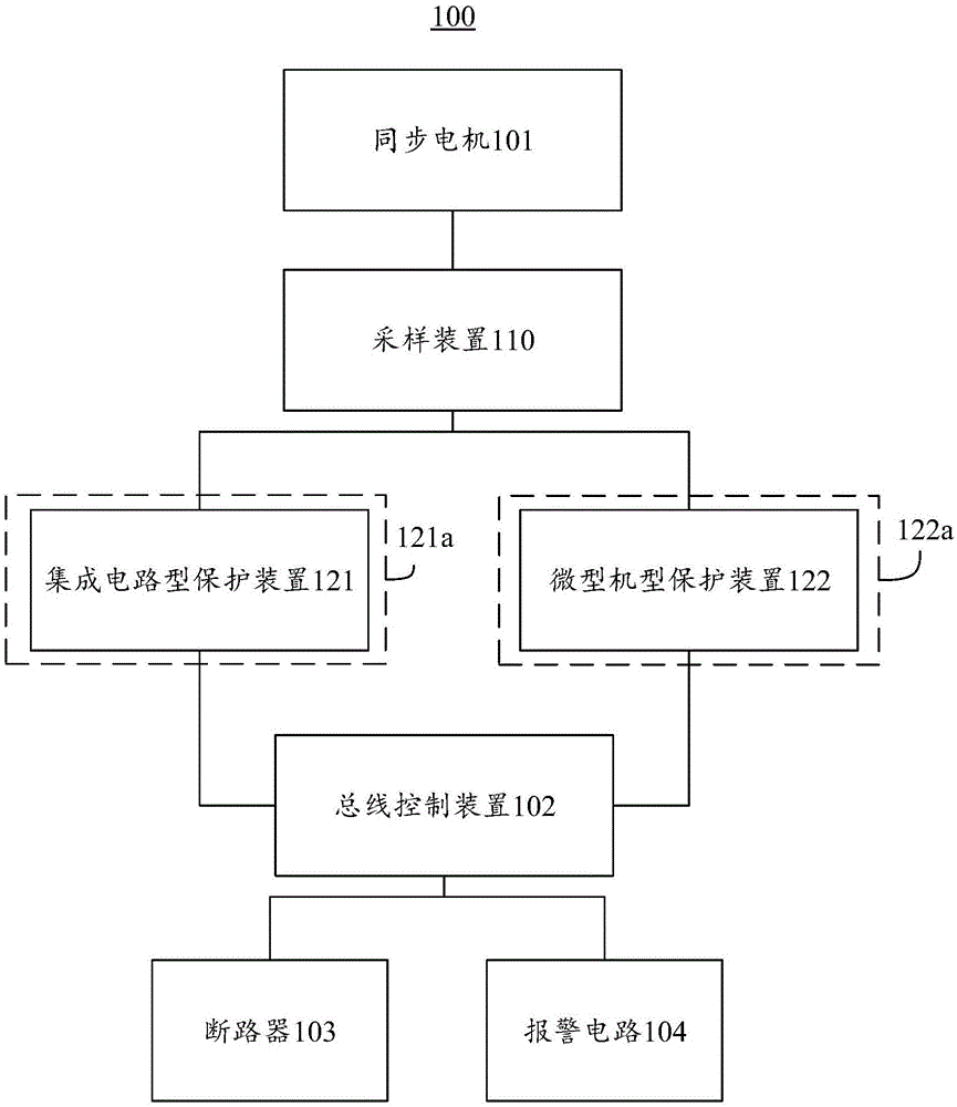 一种同步电机保护系统及方法与流程