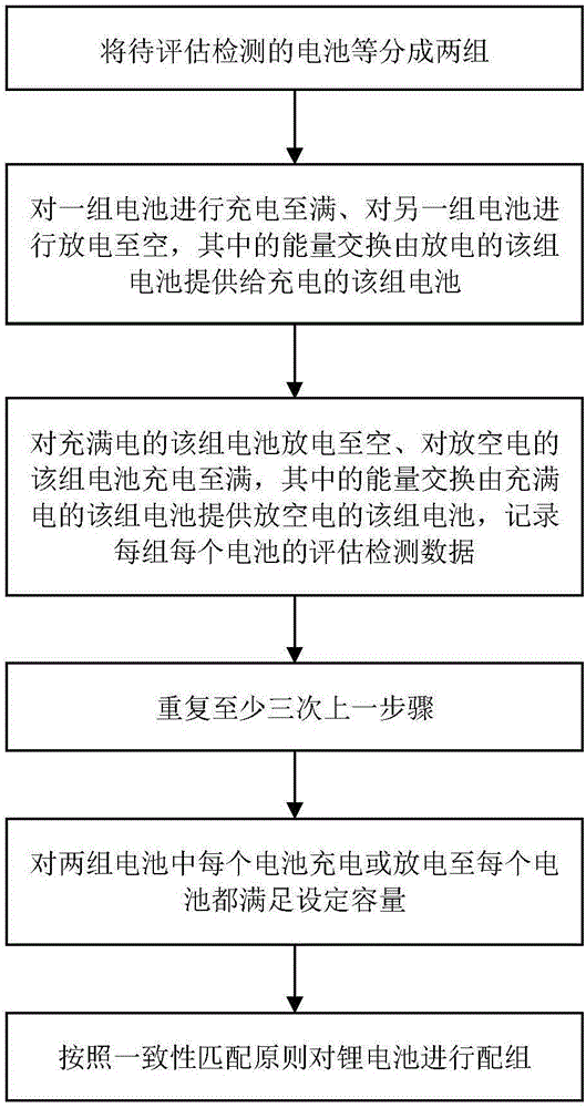 一种能量互换型动力电池评估检测方法与流程