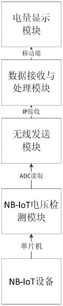 用于NB-IoT设备电量实时显示的系统及方法与流程