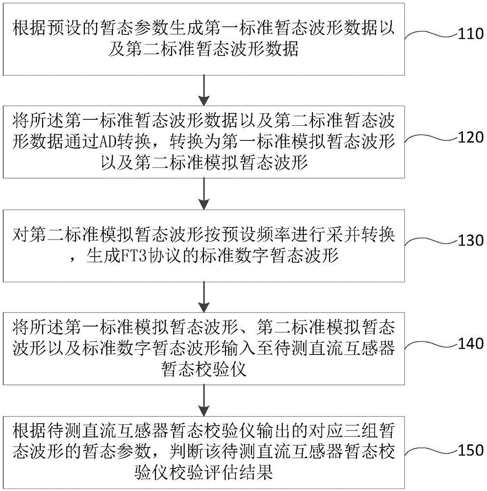 一种暂态校验的方法及系统与流程