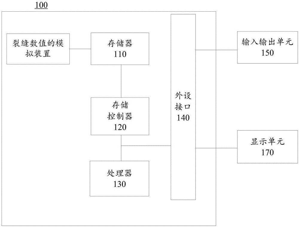 裂缝数值的模拟方法、装置、电子设备及存储介质与流程