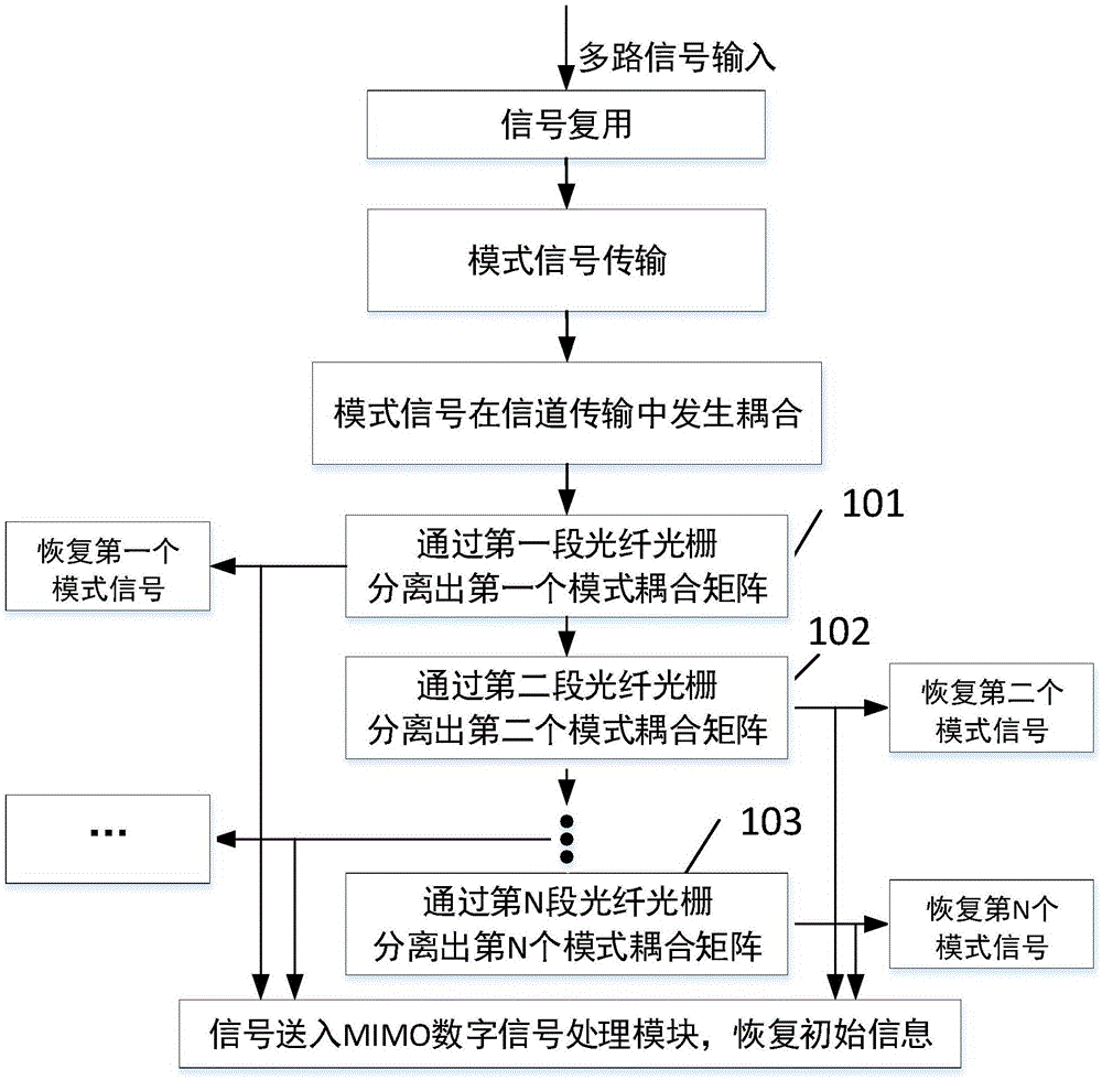 一种高光敏性掺锗光纤光栅的制作方法