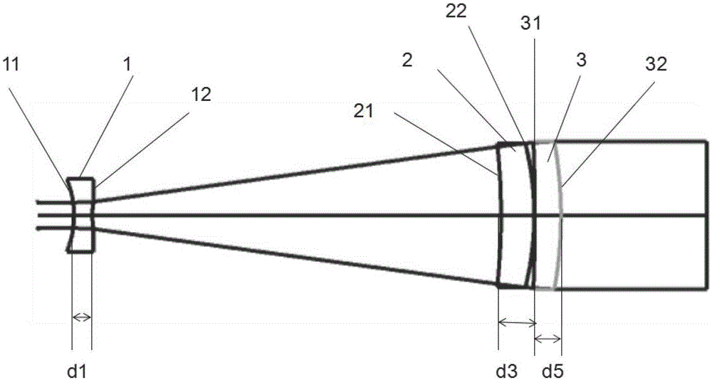 双波段扩束镜光学系统的制作方法