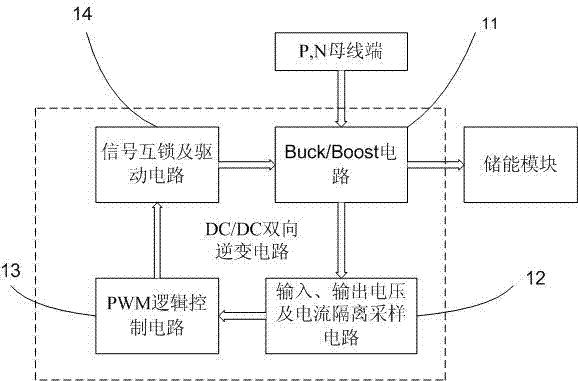 DC/DC双向逆变电路及其控制方法与流程