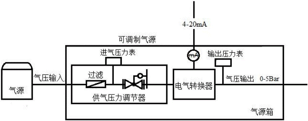 一种应用于核电厂的阀门本体特性检查装置和系统的制作方法