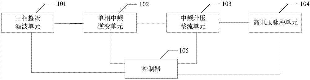 一种基于中频充电的电除尘器用脉冲电源的制作方法