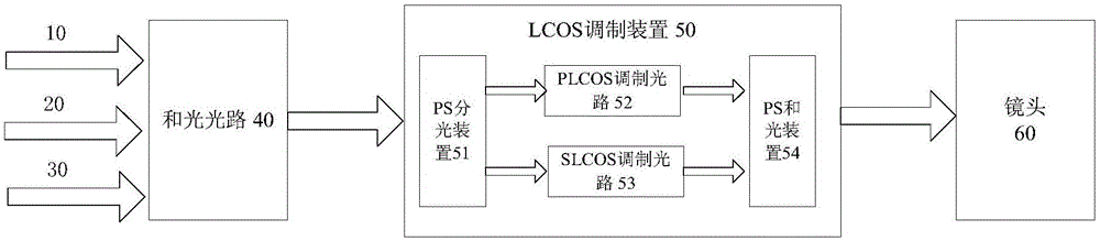 一种投影机光源光路系统的制作方法