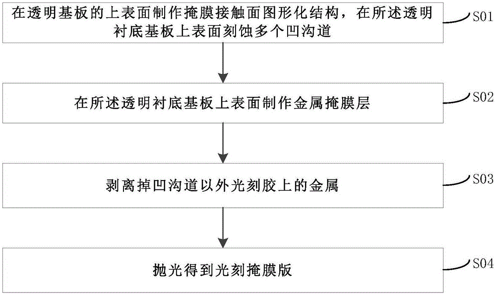 一种光刻掩膜版及其制备方法与流程