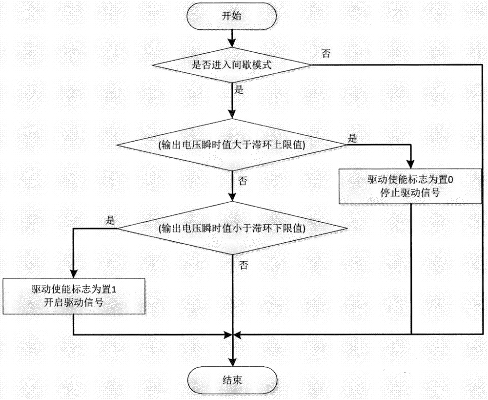 一种提高LLC间歇模式输出精度的方法与流程