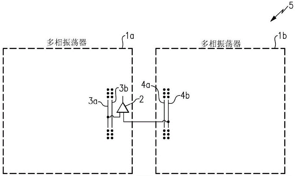 多相振荡器的装置和方法与流程