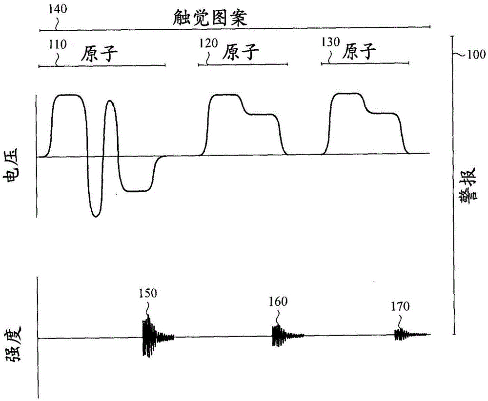 触觉通知的制作方法