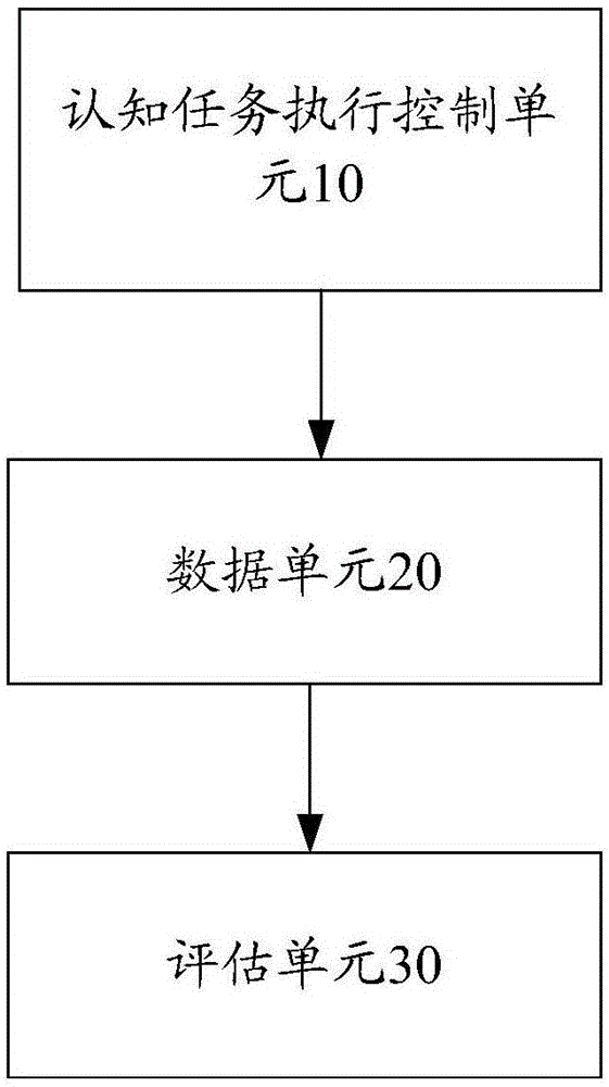 一种认知能力评估系统及方法与流程