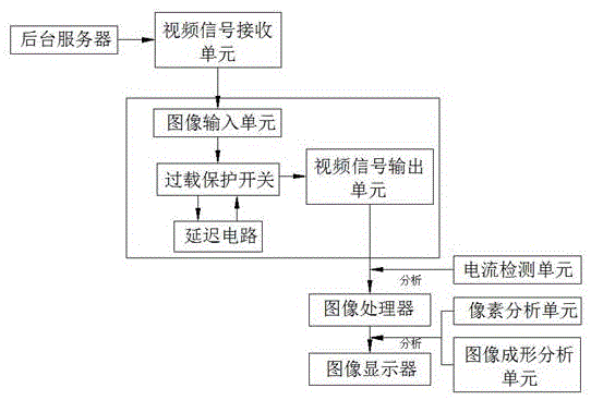 一种用于控制多显示器设备的方法与流程