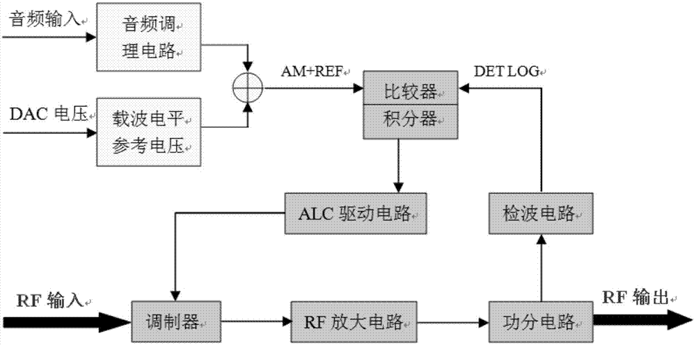 用于射频合成源的射频输出电路中的ALC稳幅电路的制作方法