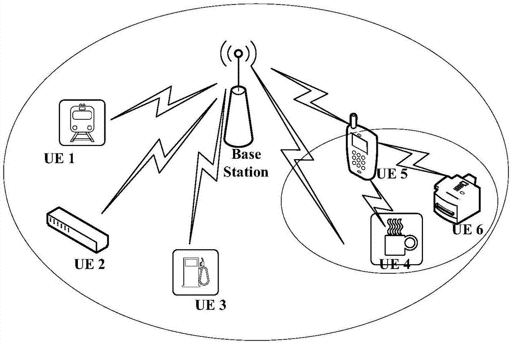 一种控制信道传输的方法、装置及通信节点与流程