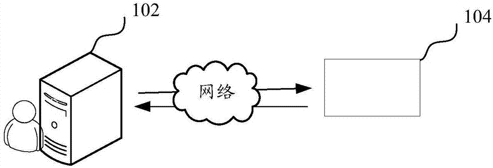 多网口服务器的初始化方法、装置以及计算机设备与流程