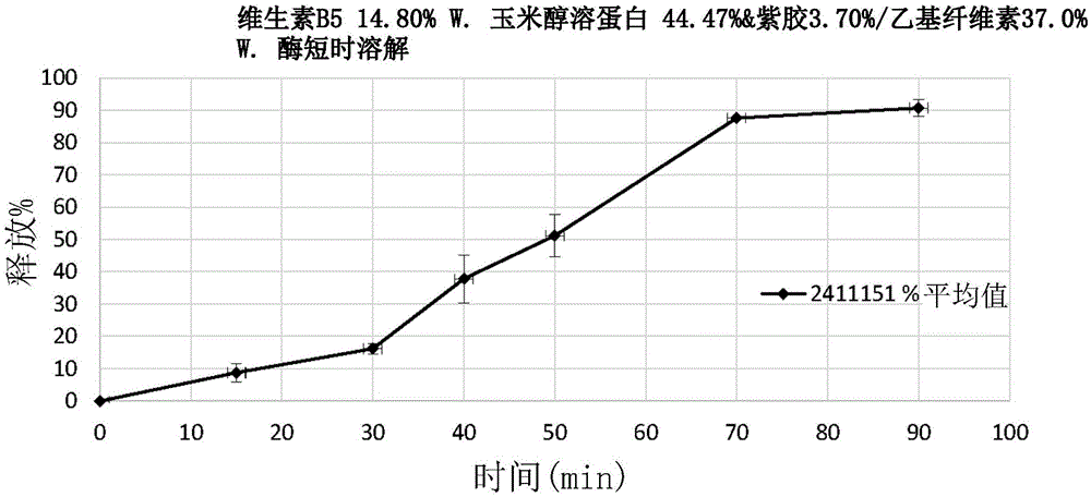 用于选择性胃肠道递送的组合物和方法与流程