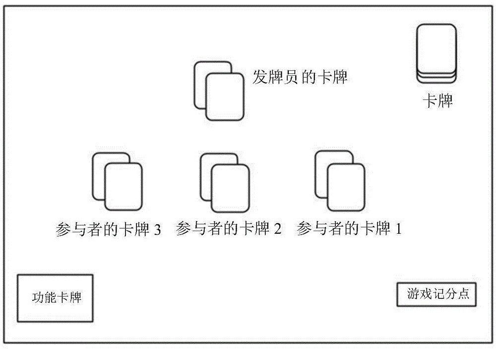 游戏设备和方法与流程