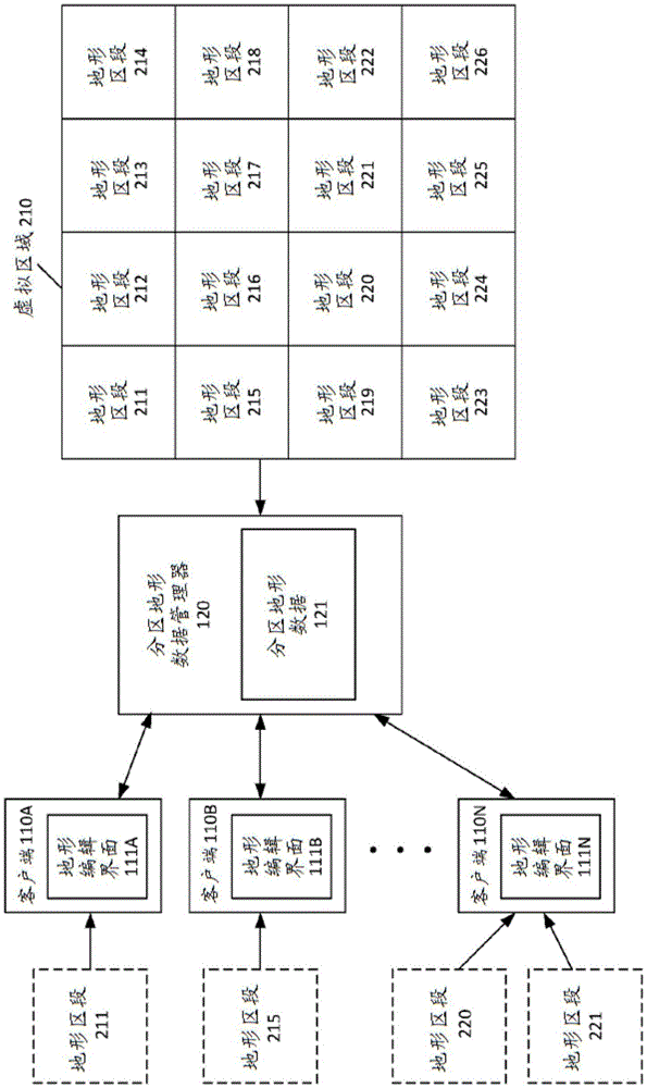 分区地形编辑的制作方法