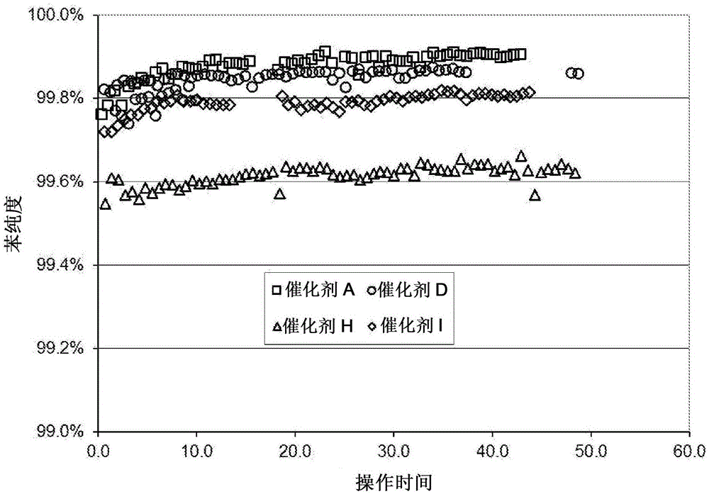 用于制备加氢裂化催化剂的方法与流程