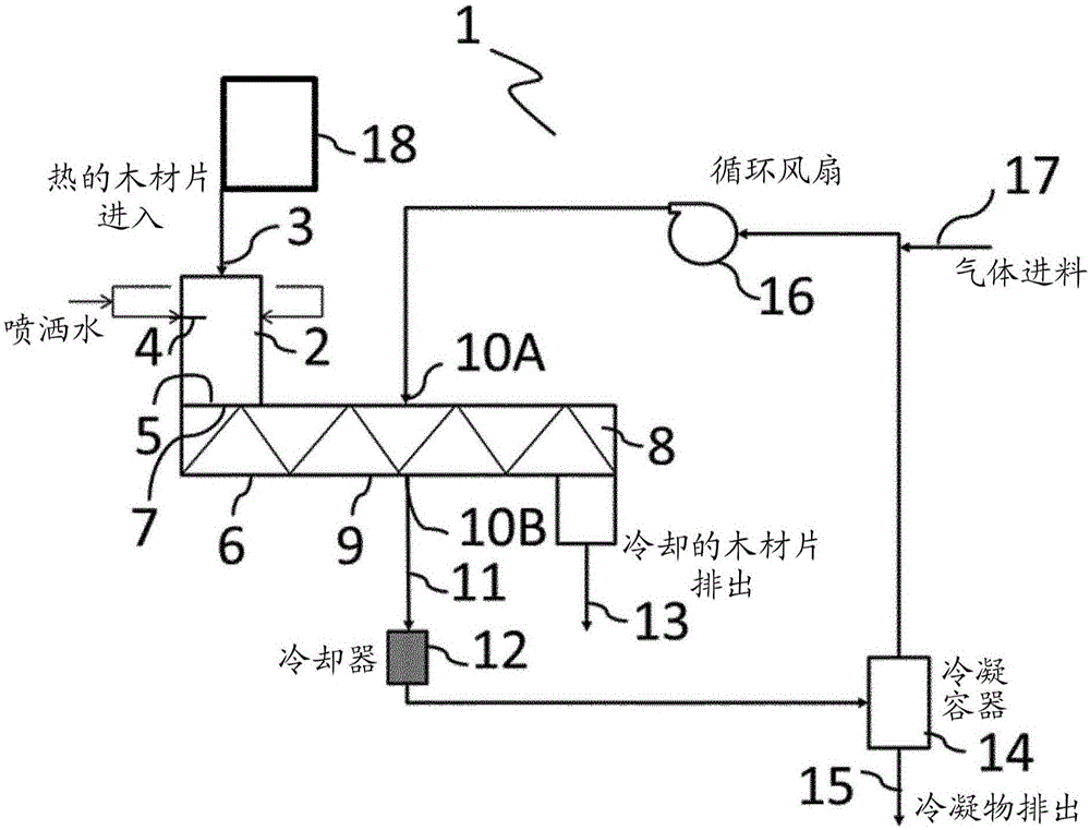 冷却乙酰化木材件的制作方法