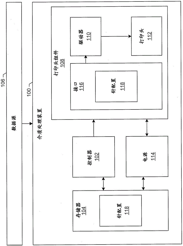 打印头针配置的制作方法