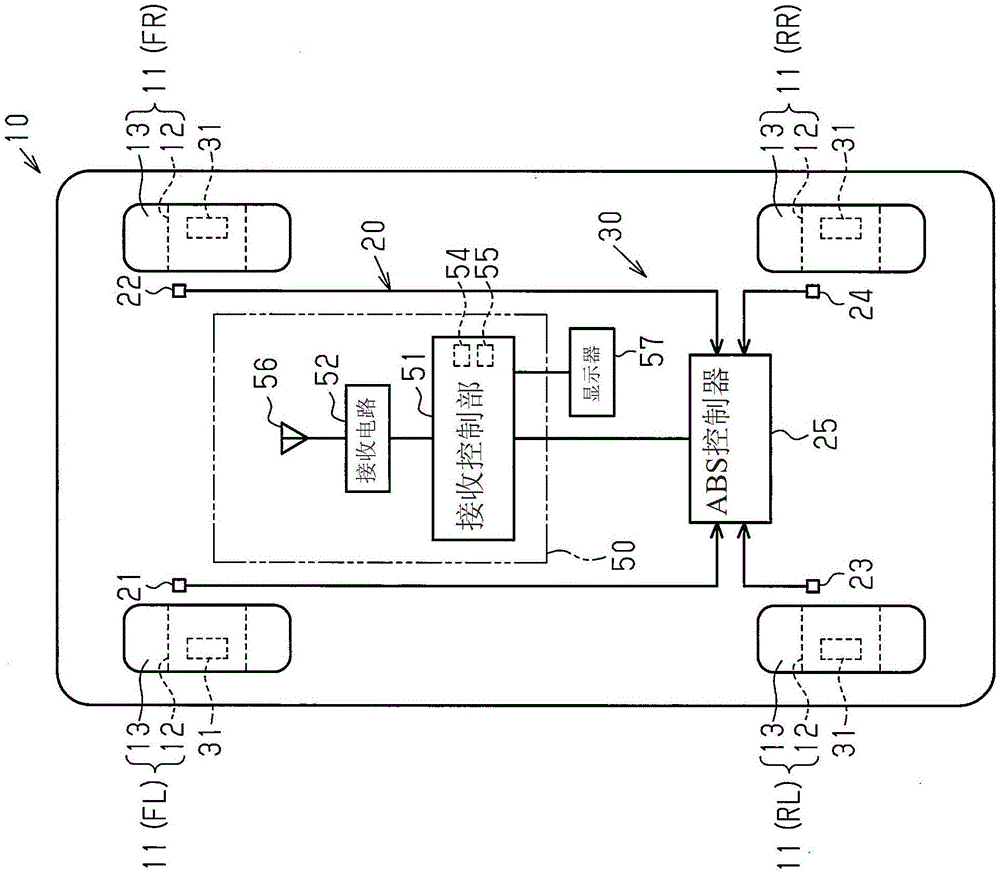 发送器、接收器以及收发系统的制作方法