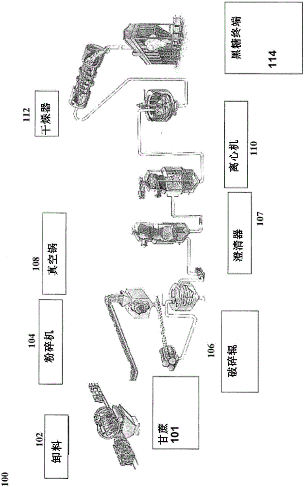 糖生产过程的制作方法