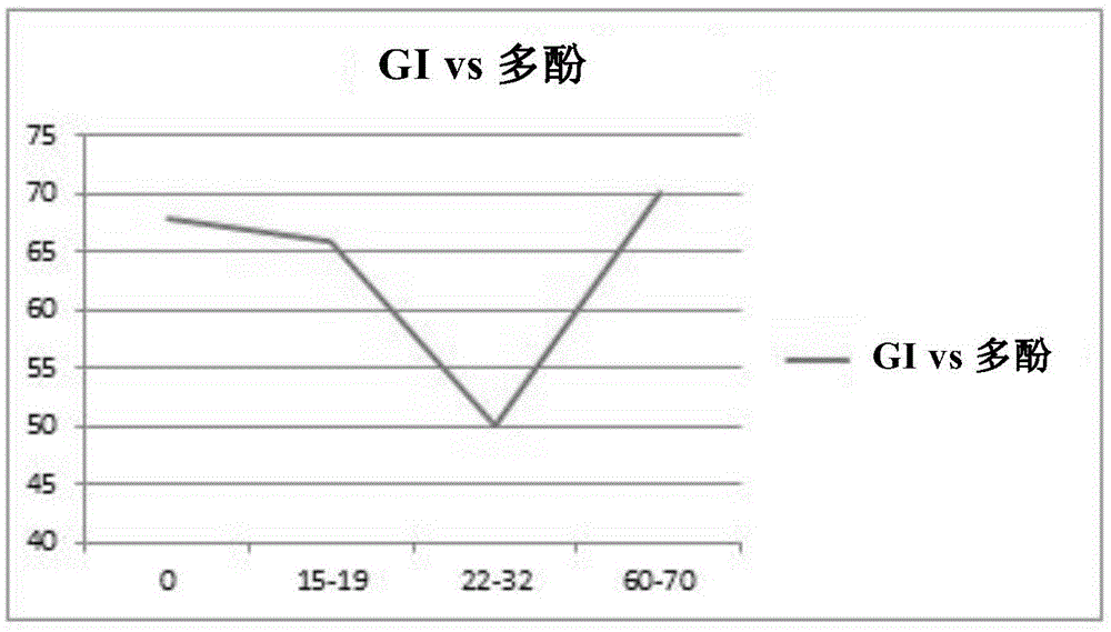 糖组合物的制作方法