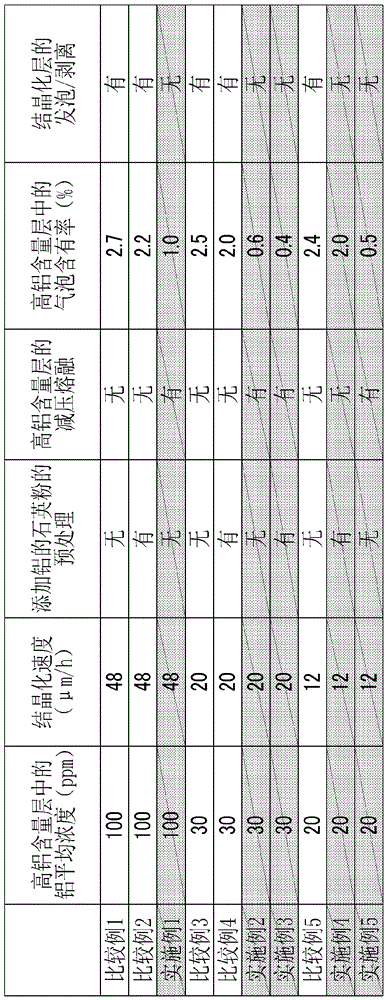 石英玻璃坩埚及其制造方法与流程