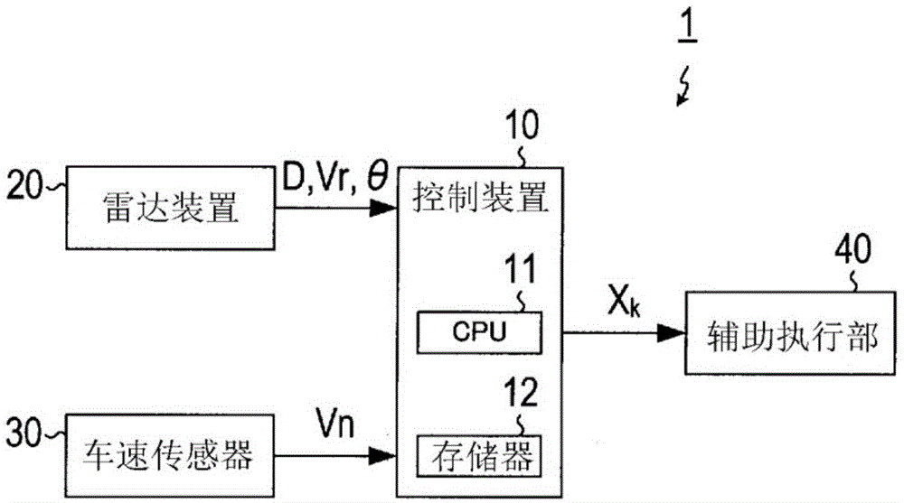 物标检测装置的制作方法